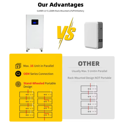 48V 280Ah 300Ah 15kwh Lithium Lifepo4 Battery with Wheel Design for Home