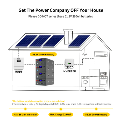 Lithium Solar Lifepo4 Battery 48V 280Ah 300Ah Mount Server Rack Batteries for Household Energy Storage