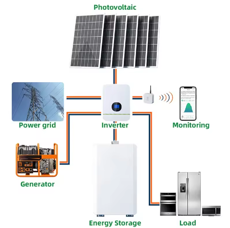 Home Energy 9Kwh 48V 176Ah Pack Deep Cycle Solar Lithium ion Battery