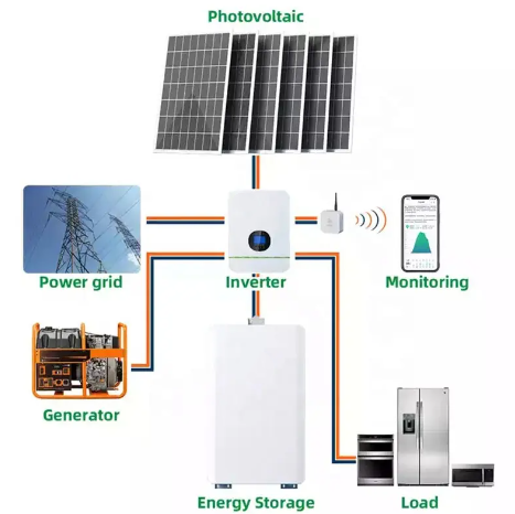 Complete Solar Energy System Kit 5Kw 10Kw 15Kw On Grid Off Grid Home Solar Power System