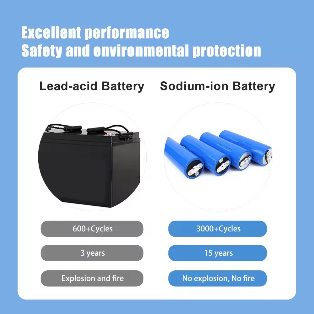 Rechargeable Sodium-ion Cell 46150 3.0 V 18Ah SIB For E-bike RV EV Working in Low Temperature Battery -30~60 Degrees