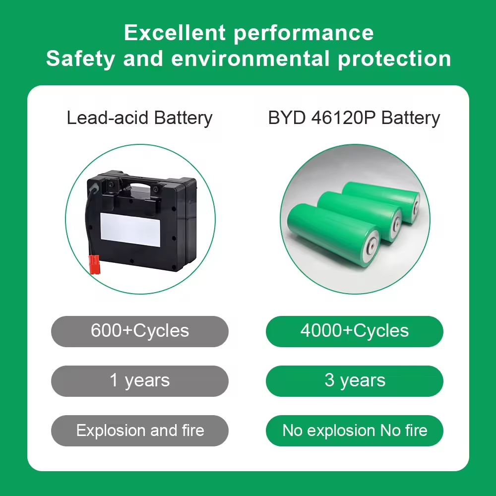 Wholesale 46120 3.2V 25Ah LiFePO4 energy storage rechargeable electric bike bicycle motorcycle li-ion lithium-ion battery
