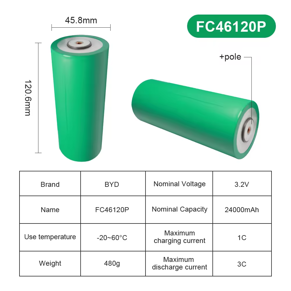 Wholesale 46120 3.2V 25Ah LiFePO4 energy storage rechargeable electric bike bicycle motorcycle li-ion lithium-ion battery
