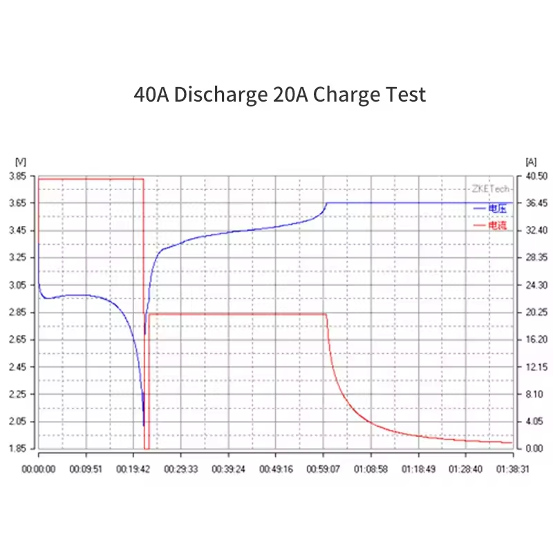 Wholesale High Current Lithium Lifepo4 Battery Charge Discharge Capacity Tester 5V 40A Battery Capacity Tester analyzer