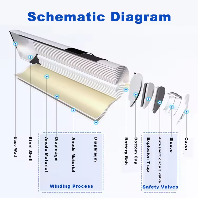 Customized Rechargeable Lithium-ion Batteries 18650 3.7V 7.4V 11.1V 12V 24V 36V 48V Lithium Ion Battery