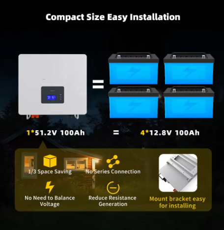 51.2V 100ah Lifepo4 Battery Wall Mounted Deep Cycles for Home Energy Storage Lithium Ion Batteries 50 Kw Off Grid Split