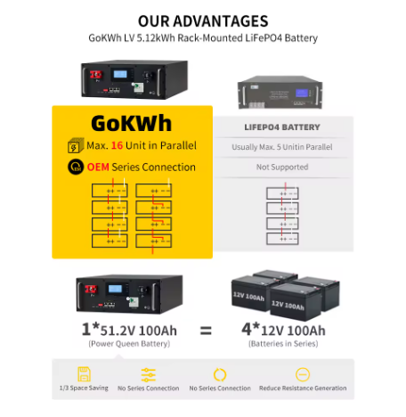 5kwh Solar Battery Lithium 48V 100Ah Rack Mounted for Home Back up