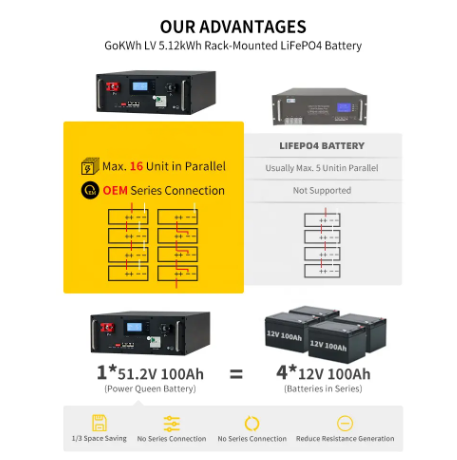 Lifepo4 Forklift Lithium Battery 48v 100Ah 200Ah 280Ah 300Ah 1000ah