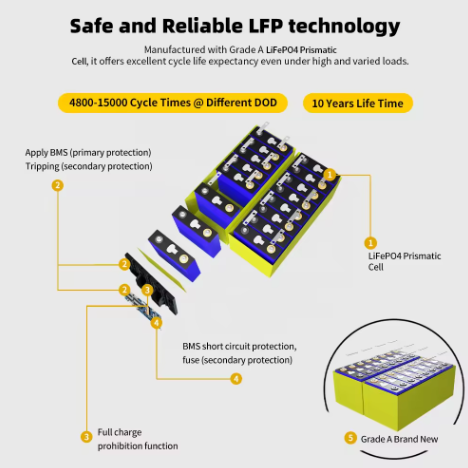 5kwh Solar Battery Lithium 48V 100Ah Rack Mounted for Home Back up