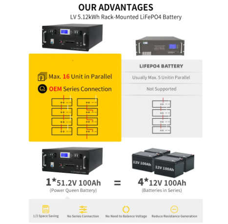 48V 51.2V Energy Storage 100Ah 200Ah Lithium Lifepo4 Battery for Home Solar Use