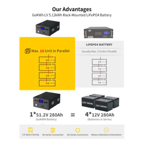 Lithium Solar Lifepo4 Battery 48V 280Ah 300Ah Mount Server Rack Batteries for Household Energy Storage