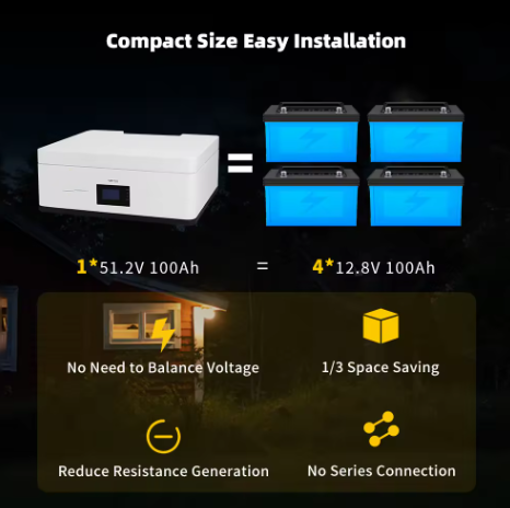 5kwh Lifepo4 Lithium 48V 100Ah Stackable Battery for Home