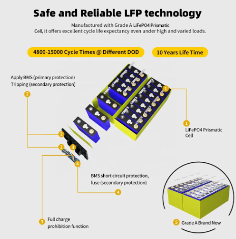 Lifepo4 Forklift Lithium Battery 48v 100Ah 200Ah 280Ah 300Ah 1000ah