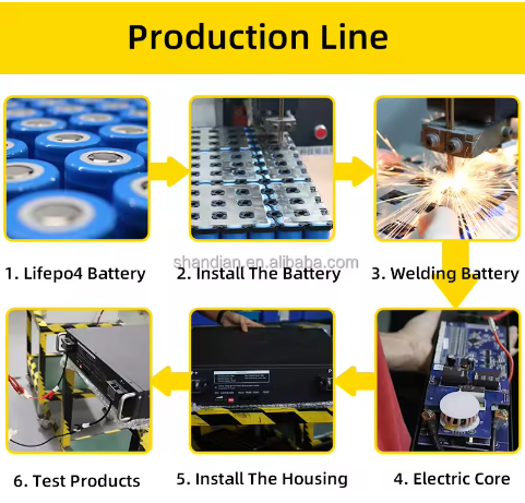 Deep Cycle Lifepo4 50Ah 100Ah 200Ah 48V Server Rack Battery for Energy Storage System