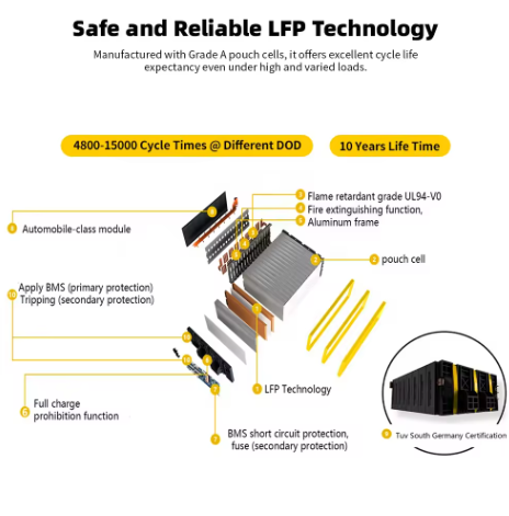 51.2V 100ah Lifepo4 Battery Wall Mounted Deep Cycles for Home Energy Storage Lithium Ion Batteries 50 Kw Off Grid Split