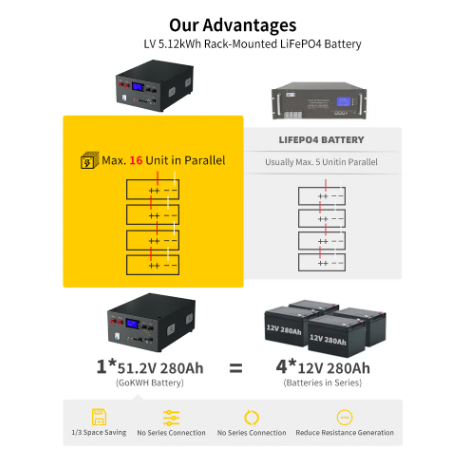 New Arrivals 48V 51.2V Rack Lifepo4 Battery 280Ah 300Ah for Solar Home Energy Storage System