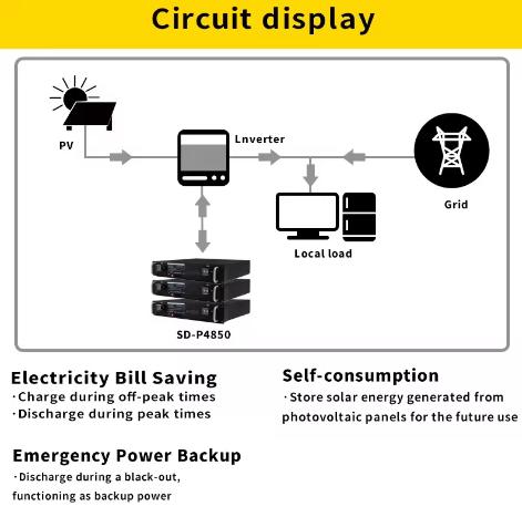 Deep Cycle Lifepo4 50Ah 100Ah 200Ah 48V Server Rack Battery for Energy Storage System