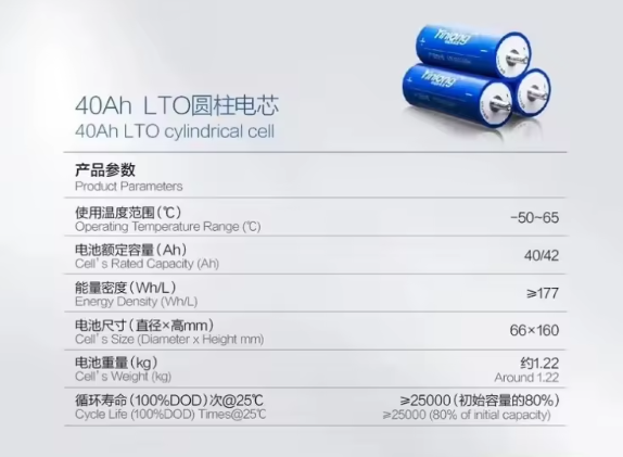 Leupold 2.4v Lto Lithium Titanate Batterie 25000 Times High De 40ah Accepatable 66*160mm 3months-1year 1.22kg 66160H