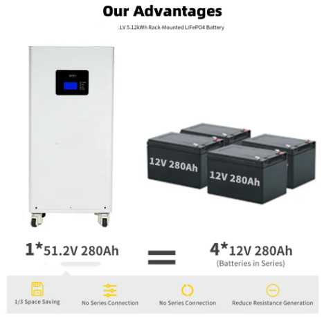 48V 51.2V Lifepo4 Battery 280Ah 300Ah 15kWh 30kWh Power Wall for Home Use Energy Storage System