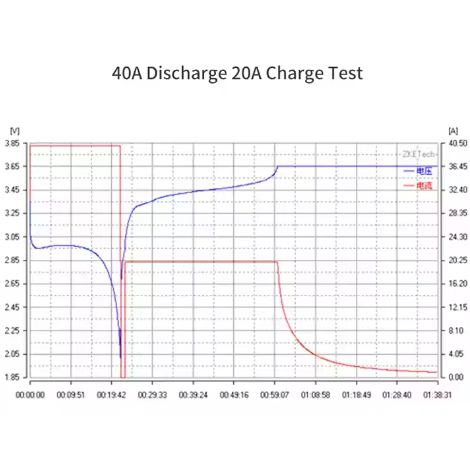 EBC-A40L High Current Lithium Lifepo4 Battery Charge Discharge Capacity Tester 5V 40A Battery Capacity Tester analyzer