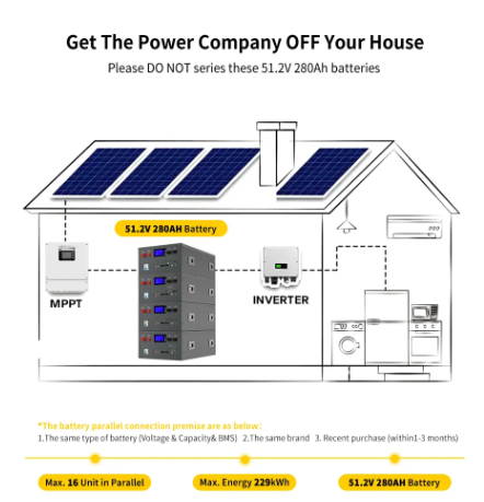 New Arrivals 48V 51.2V Rack Lifepo4 Battery 280Ah 300Ah for Solar Home Energy Storage System