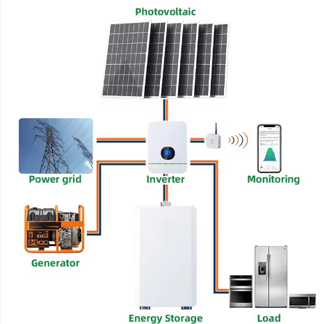 12Kwh Deep Cycle Lifepo4 Solar Home Backup Battery Storage