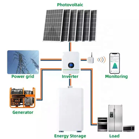 Complete Set On Off Hybrid Grid 3Kw 5Kw 6Kw Solar Energy Storage System for Home