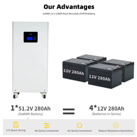 48V 280Ah 300Ah 15kwh Lithium Lifepo4 Battery with Wheel Design for Home