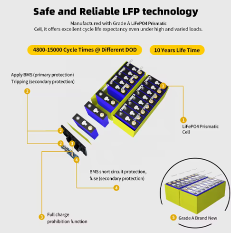 5kwh Lifepo4 Lithium 48V 100Ah Stackable Battery for Home