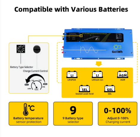 Real 3000W 3KW Combination Inverter Charger 12V 24V 48V DC 220V AC LFP LiFePO4 Lithium ion AGM Lead Acid GEL Battery RV Inverter